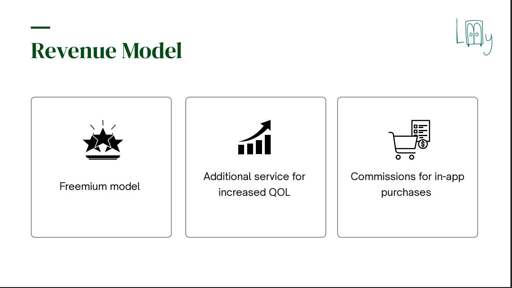 Revenue model: a freemium tier, paid convenience services, and commissions on in-app purchases.