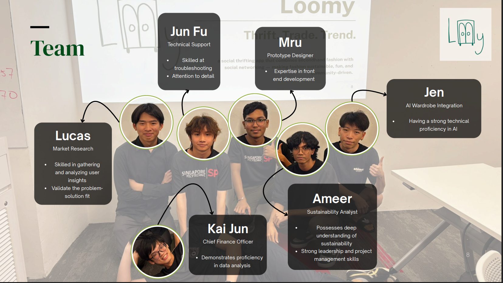 Team slide: six members with their roles, listing Mru as prototype designer.